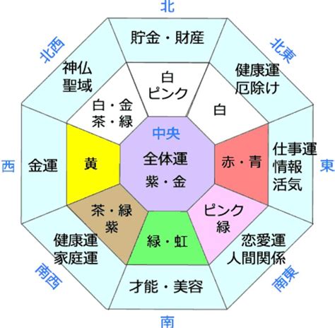 壁色 風水|風水鑑定士おすすめ【運気を上げる色の選び方】202…